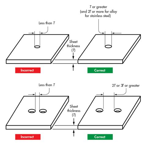 sheet metal basic knowledge|distance of hole from edge sheet metal.